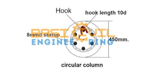  how to calculate length of stirrups in columns, cutting length of stirrups formula, cutting length of column bar, hook length of stirrups, what is cutting length, cutting length of bar, cutting length calculator, how to calculate number of stirrups in column,