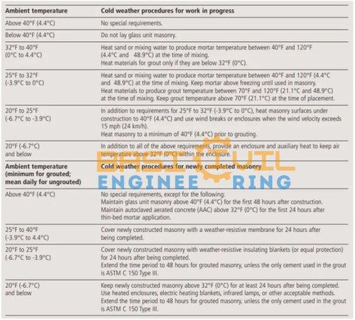 Remove term: cold weather mortar cold weather mortarRemove term: how long to protect mortar from freezing how long to protect mortar from freezingRemove term: minimum temperature for laying mortar minimum temperature for laying mortarRemove term: mortar additives for cold weather mortar additives for cold weatherRemove term: quikrete mortar temperature range quikrete mortar temperature rangeRemove term: type s mortar temperature requirements type s mortar temperature requirementsRemove term: what happens if mortar freezes what happens if mortar freezes