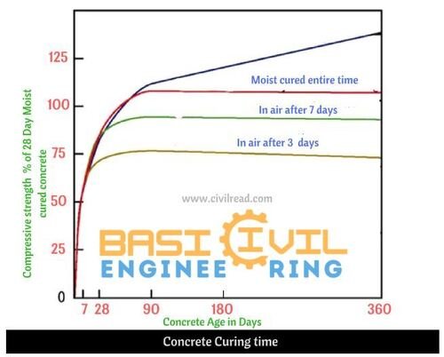 Remove term: concrete curing time and strength concrete curing time and strengthRemove term: concrete curing time chart concrete curing time chartRemove term: curing of concrete days curing of concrete daysRemove term: curing of concrete methods curing of concrete methodsRemove term: curing of concrete pdf curing of concrete pdfRemove term: initial curing of concrete initial curing of concreteRemove term: maximum curing time of concrete maximum curing time of concreteRemove term: why curing of concrete is important why curing of concrete is important