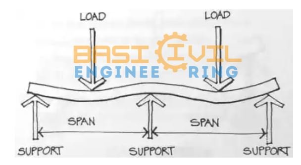 deep beam example, deep beam ratio, deep beam definition aci, deep beam design example pdf, deep beam design, deep beam criteria, deep beam design software,