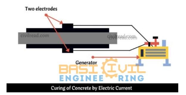 Remove term: concrete curing time and strength concrete curing time and strengthRemove term: concrete curing time chart concrete curing time chartRemove term: curing of concrete days curing of concrete daysRemove term: curing of concrete methods curing of concrete methodsRemove term: curing of concrete pdf curing of concrete pdfRemove term: initial curing of concrete initial curing of concreteRemove term: maximum curing time of concrete maximum curing time of concreteRemove term: why curing of concrete is important why curing of concrete is important