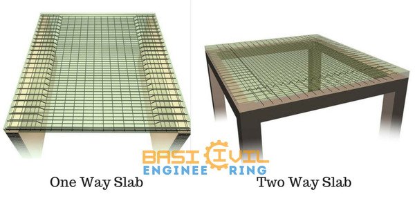 Remove term: one way slab and two way slab example one way slab and two way slab exampleRemove term: one way slab and two way slab pdf one way slab and two way slab pdfRemove term: one way slab and two way slab ratio one way slab and two way slab ratioRemove term: one way slab formula one way slab formulaRemove term: one way two way slab calculator one way two way slab calculatorRemove term: one way two way slab formula one way two way slab formulaRemove term: two way spanning slab two way spanning slab