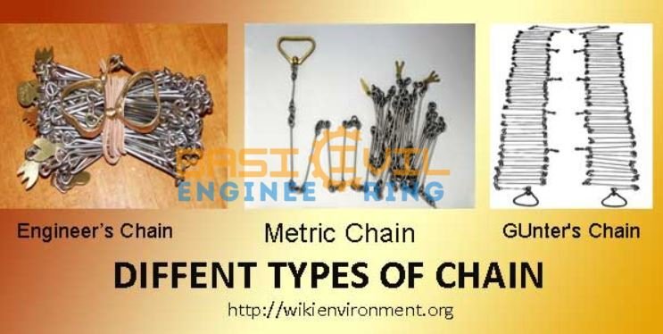 Remove term: chains and tapes in surveying chains and tapes in surveyingRemove term: engineer's chain in surveying engineer's chain in surveyingRemove term: gunter chain length gunter chain lengthRemove term: revenue chain revenue chainRemove term: steel band chain in surveying steel band chain in surveyingRemove term: surveyor chain length surveyor chain lengthRemove term: what is metric chain what is metric chain