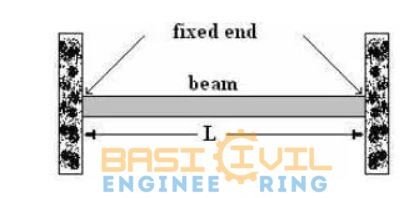 deep beam example, deep beam ratio, deep beam definition aci, deep beam design example pdf, deep beam design, deep beam criteria, deep beam design software,