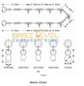 Five Different Types of The Chains In the Civil Engineering