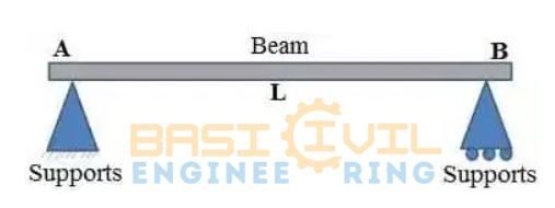 deep beam example, deep beam ratio, deep beam definition aci, deep beam design example pdf, deep beam design, deep beam criteria, deep beam design software,