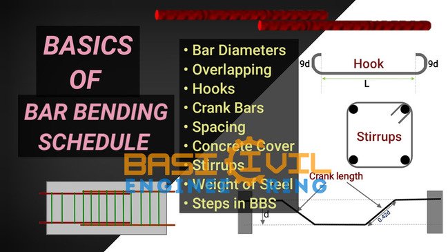 bar bending formulaRemove term: bar bending schedule calculation for footing pdf bar bending schedule calculation for footing pdfRemove term: bar bending schedule excel bar bending schedule excelRemove term: bar bending schedule formulas excel bar bending schedule formulas excelRemove term: bar bending schedule formulas pdf download bar bending schedule formulas pdf downloadRemove term: bar bending schedule handbook pdf bar bending schedule handbook pdfRemove term: bar bending schedule pdf free download bar bending schedule pdf free downloadRemove term: how to calculate cutting length in bar bending schedule how to calculate cutting length in bar bending schedule