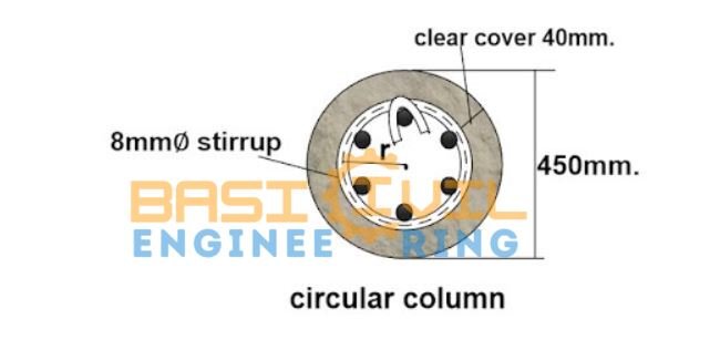  how to calculate length of stirrups in columns, cutting length of stirrups formula, cutting length of column bar, hook length of stirrups, what is cutting length, cutting length of bar, cutting length calculator, how to calculate number of stirrups in column,