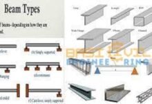 deep beam example, deep beam ratio, deep beam definition aci, deep beam design example pdf, deep beam design, deep beam criteria, deep beam design software,