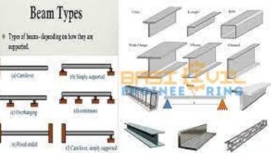 deep beam example, deep beam ratio, deep beam definition aci, deep beam design example pdf, deep beam design, deep beam criteria, deep beam design software,