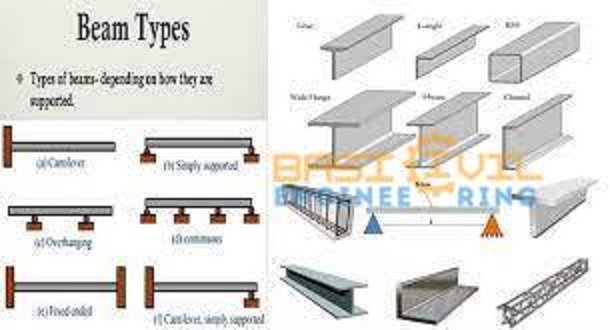 deep beam example, deep beam ratio, deep beam definition aci, deep beam design example pdf, deep beam design, deep beam criteria, deep beam design software,