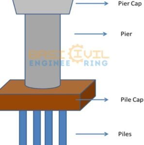 deep beam example, deep beam ratio, deep beam definition aci, deep beam design example pdf, deep beam design, deep beam criteria, deep beam design software,